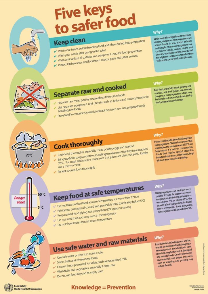 five keys to safer food